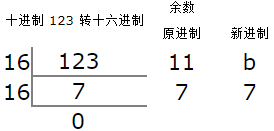 十進位制 123 轉十六進位制